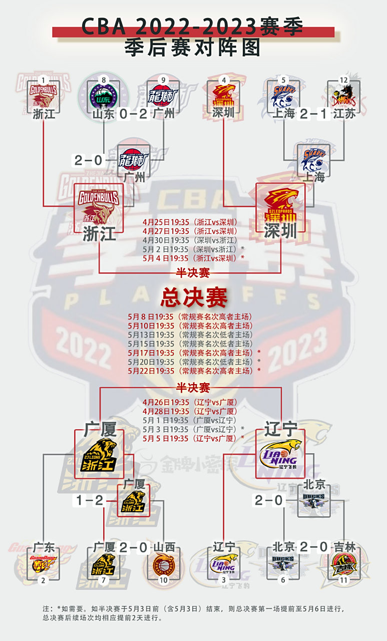 半决赛即将拉开帷幕，各队实力对比引人期待